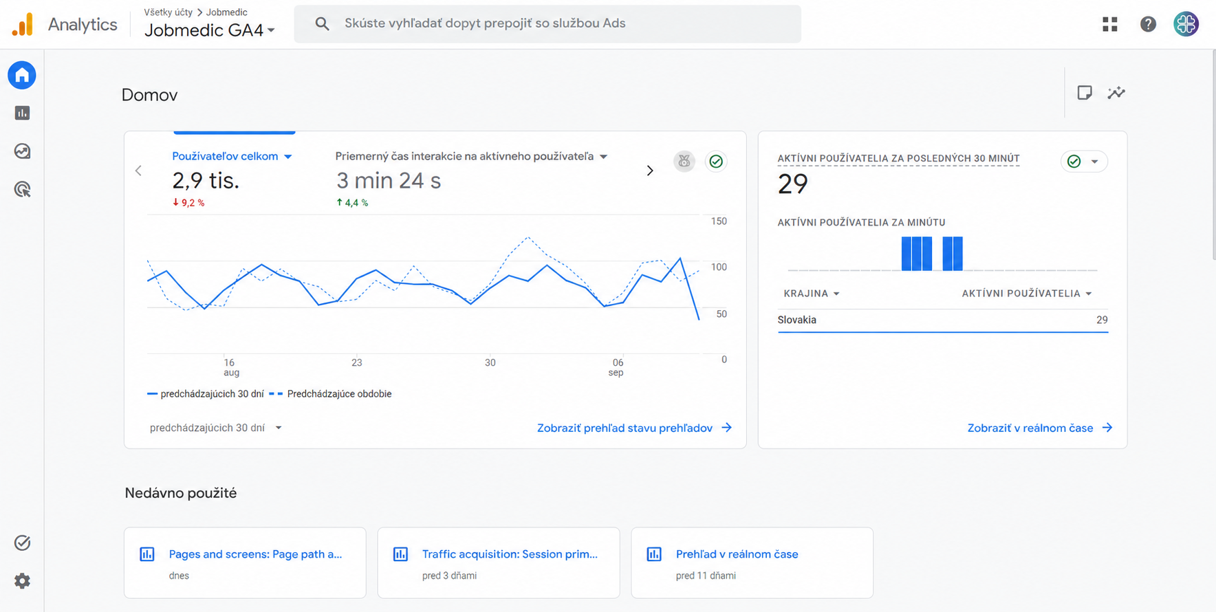 Google Analytics prehľad