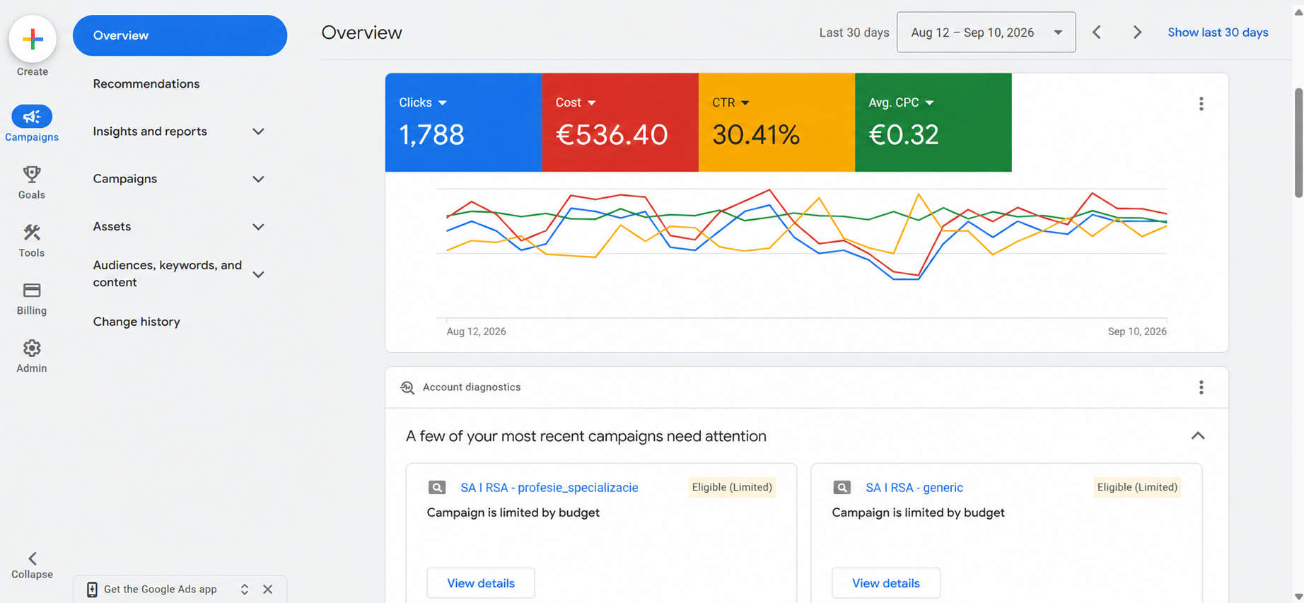 Google Ads prehľad